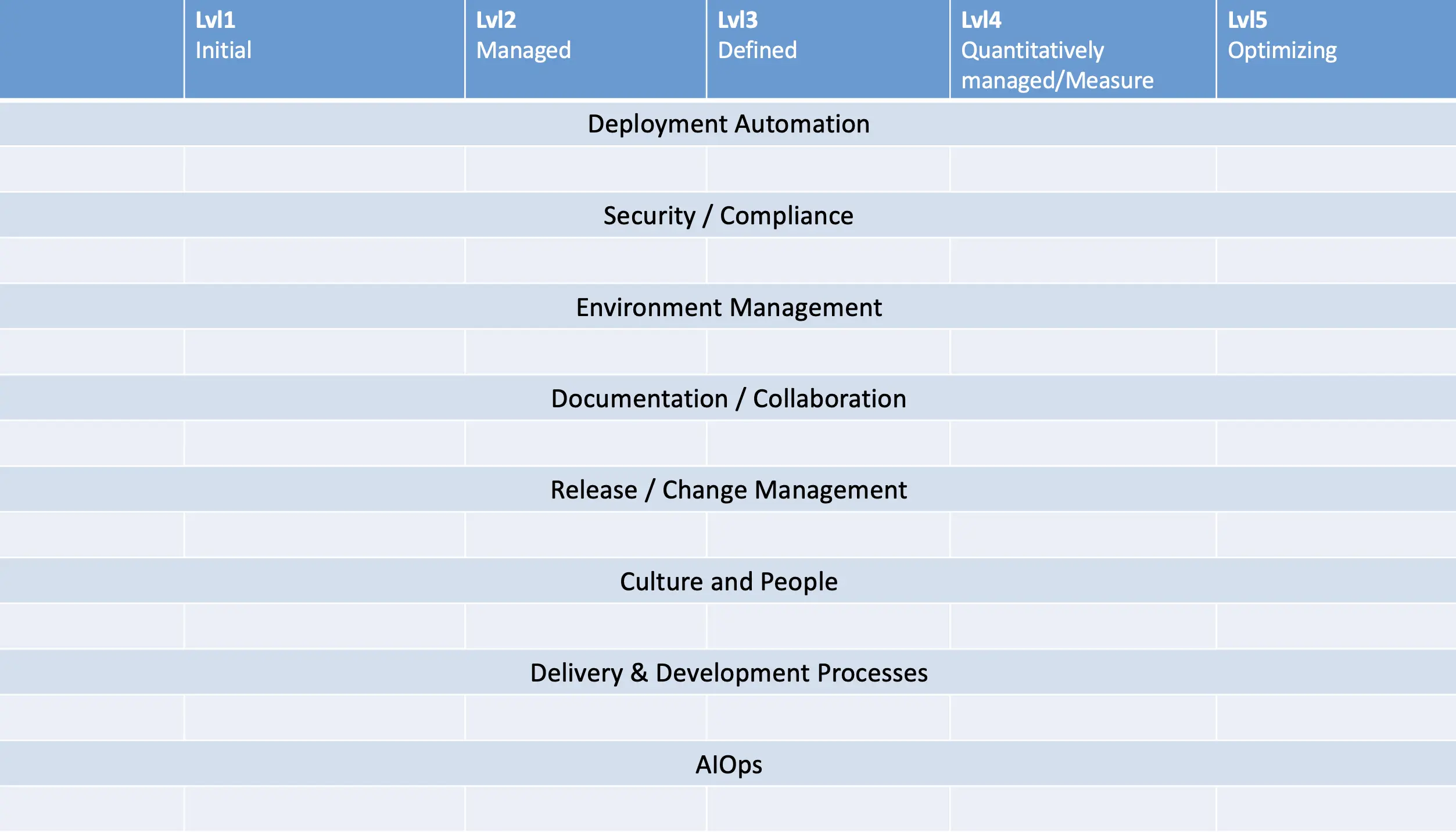 Scope Maturity Matrix Example DevSecOps Maturity Matrix | Salesforce: DevOps and Delivery Management